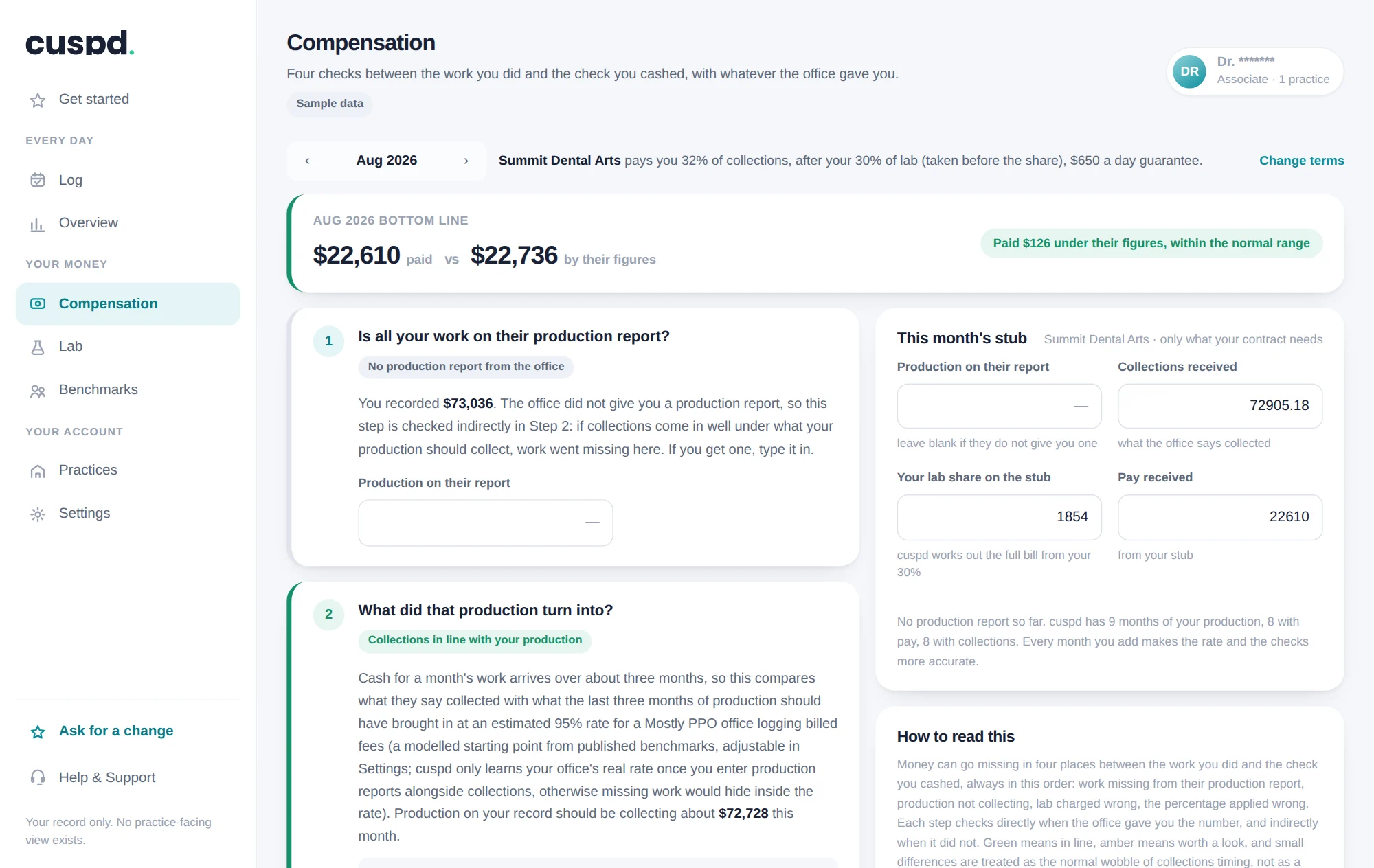 cuspd Compensation page: a month's bottom line, paid vs their own figures, and the four checks
